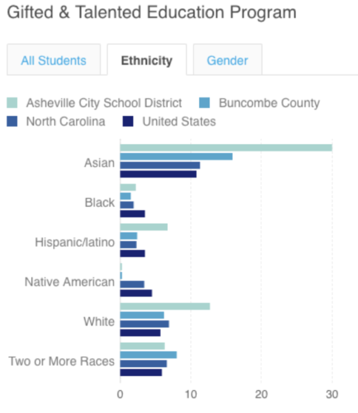 talented and gifted schools houston tx talented and gifted schools houston tx